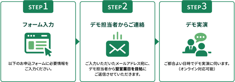 お申し込みステップ