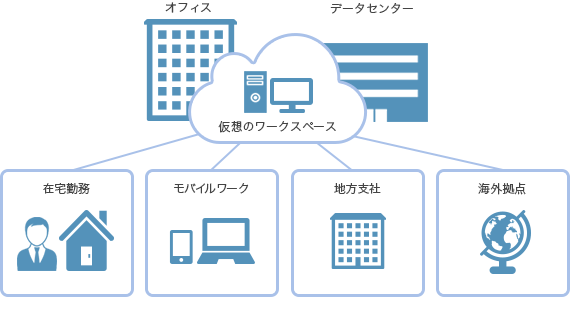 ワークスタイル