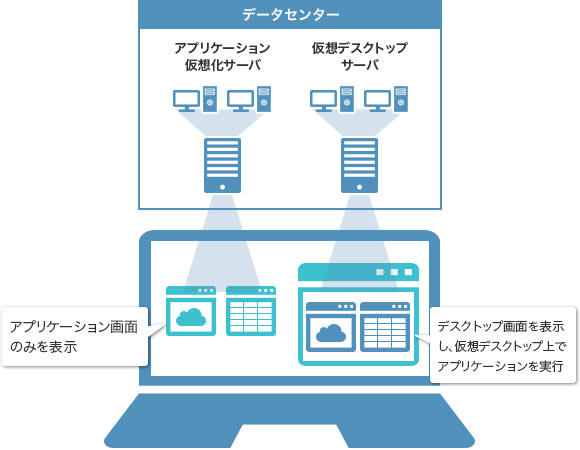 アプリケーション仮想化の特長