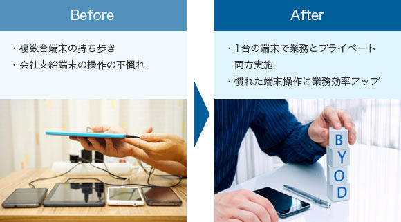 BYODのBeforeとAfter