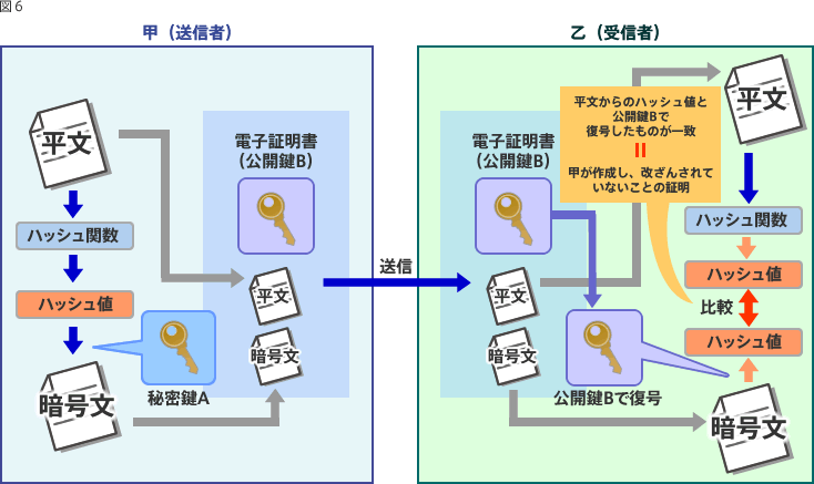 図6