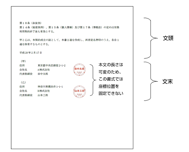 書面契約書（文末押印　都度位置指定）