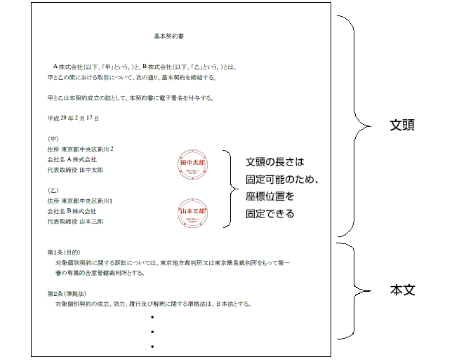 電子契約書（文頭押印　座標位置固定）