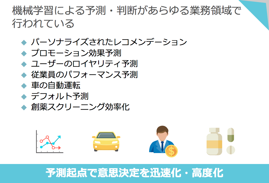 機械学習による予測・判断があらゆる業務領域で行われている