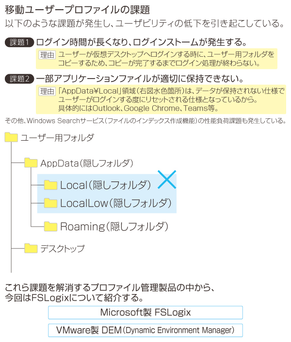 移動ユーザープロファイルにおける2つの課題