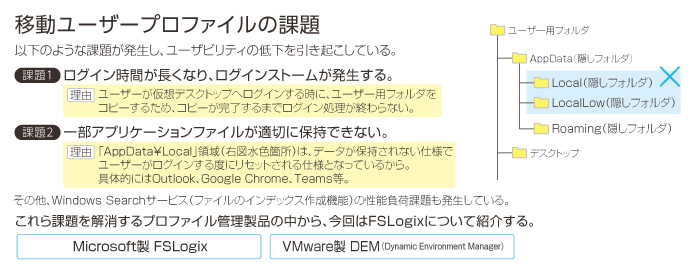 移動ユーザープロファイルにおける2つの課題