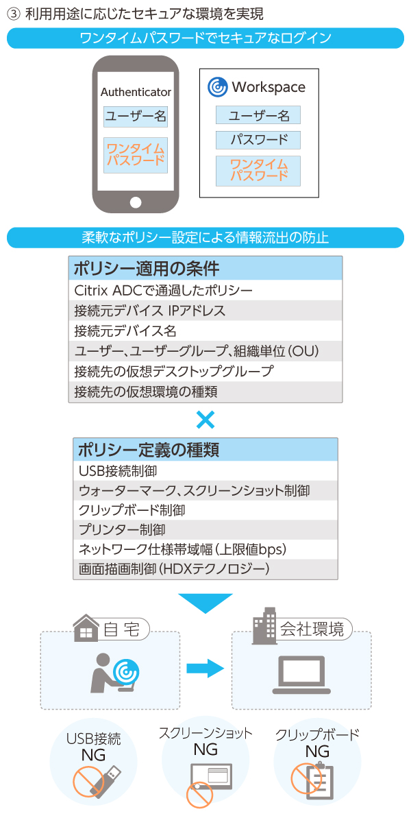 複数のセキュリティ機能を実装