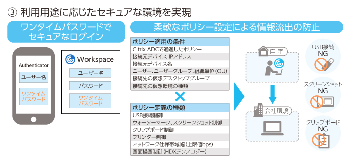 複数のセキュリティ機能を実装