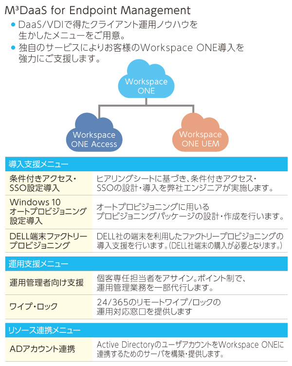 Workspace ONEに導入支援、運用支援、リソース連携の各メニューを追加した「M3DaaS for Endpoint Management」