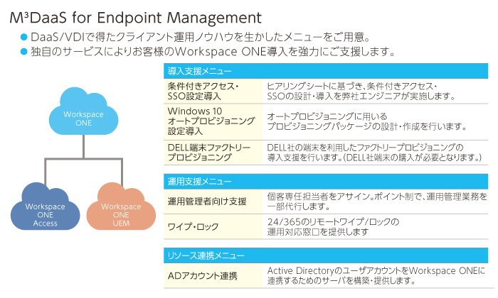 Workspace ONEに導入支援、運用支援、リソース連携の各メニューを追加した「M3DaaS for Endpoint Management」