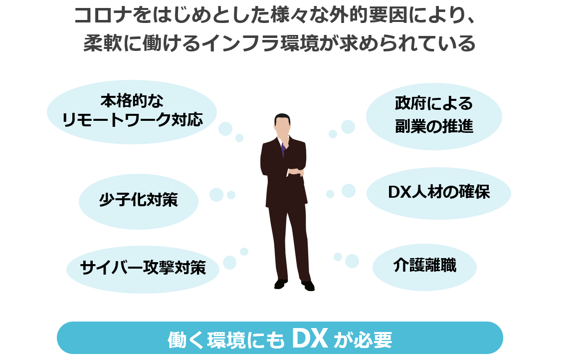 企業が抱える働き方に関する課題