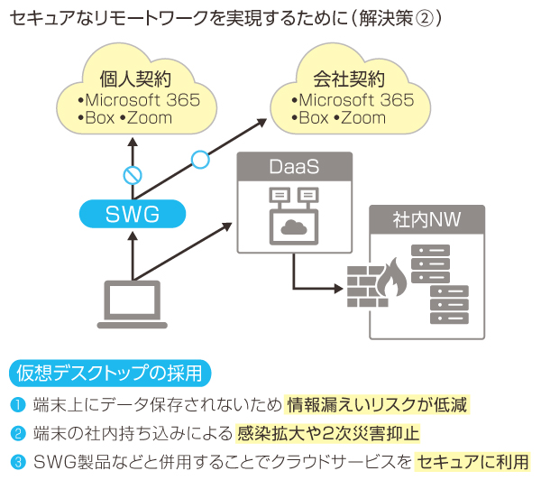 仮想デスクトップで実現するセキュアなリモートワーク