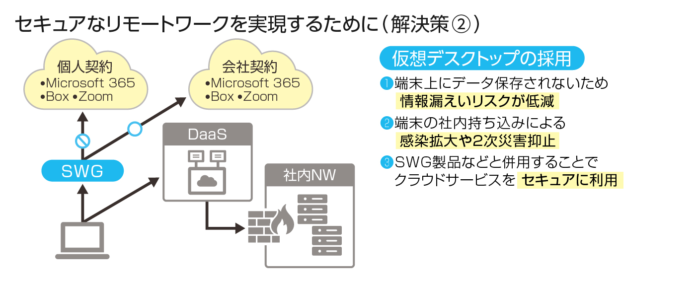 仮想デスクトップで実現するセキュアなリモートワーク