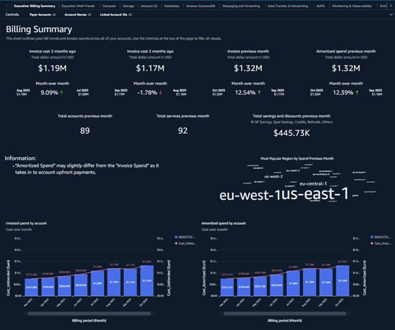 引用：New - Cost and Usage Dashboard powered by Amazon QuickSight