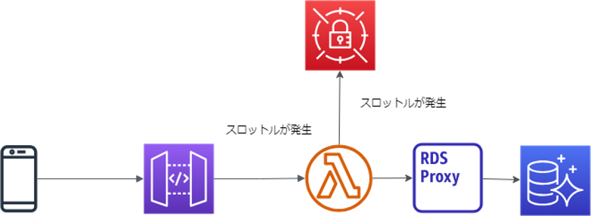 アーキテクチャの見直し2（改善前）