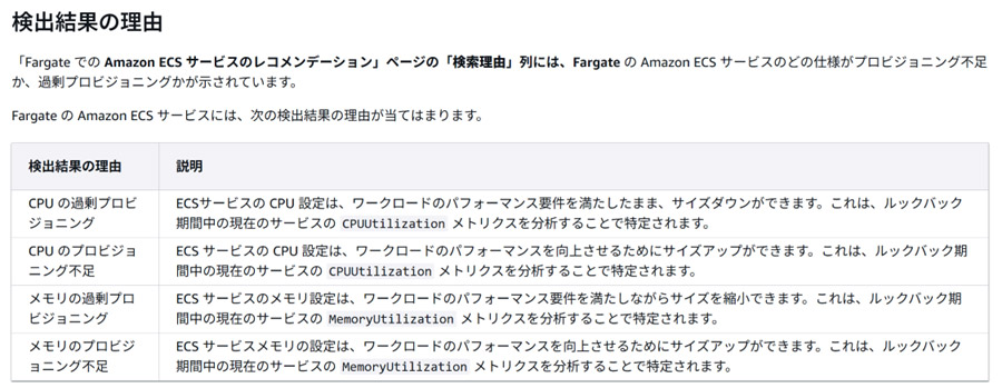 引用：AWS Compute Optimizerユーザーガイド（2025年3月）