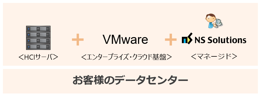 エンタープライズ環境に最適なサービスを実現