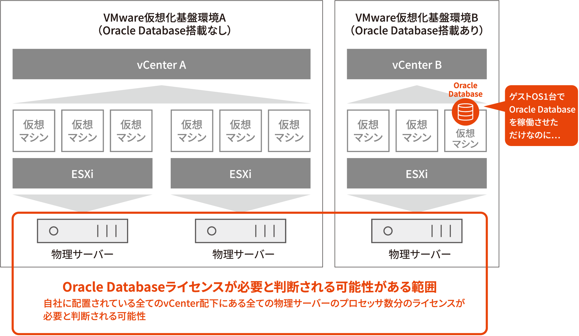 Database@absonneによるライセンスコスト最適化