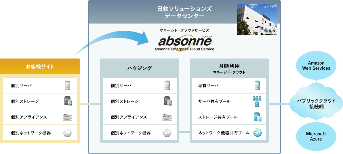 日鉄ソリューションズデータセンター