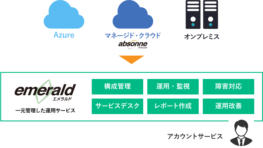 ミッションクリティカルシステムを支えてきた運用力