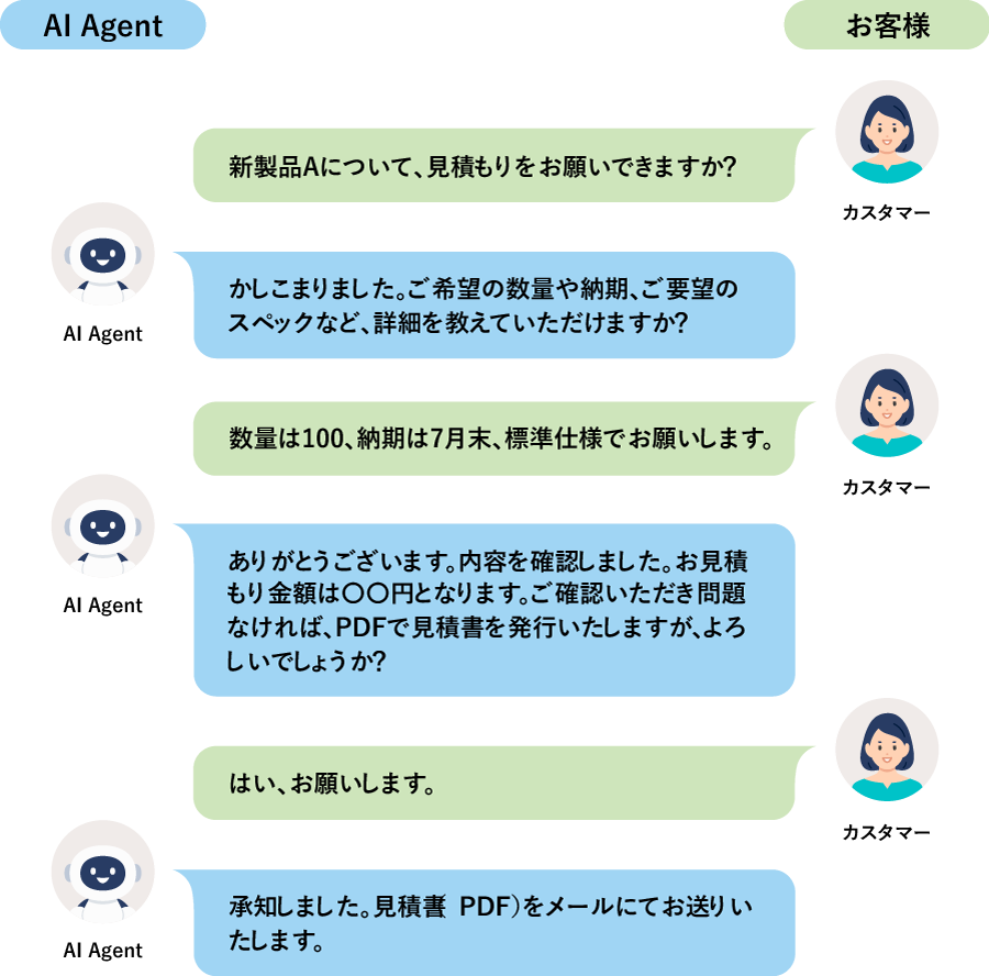 【NSSOL】見積Agent
