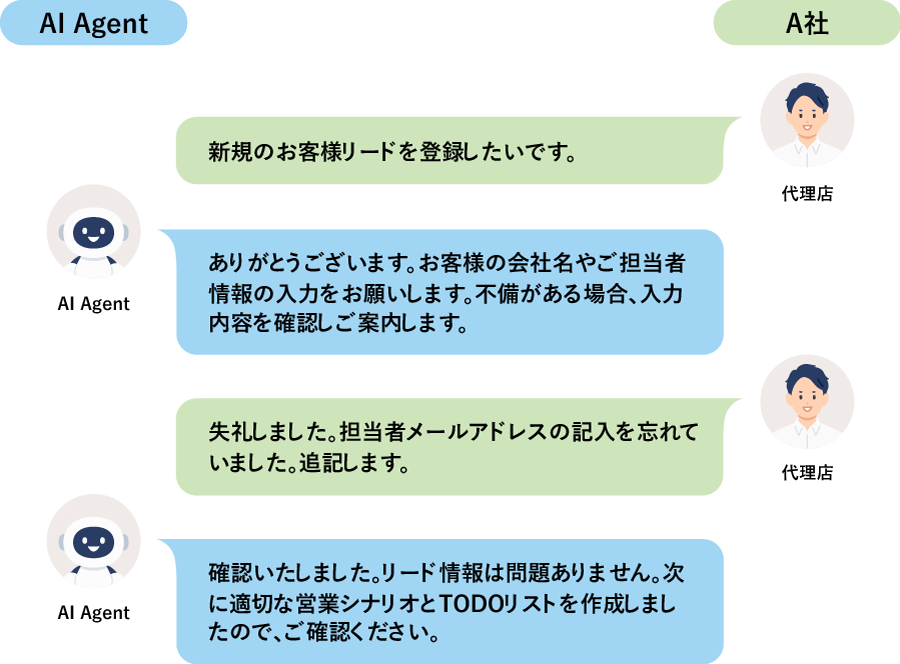 【A社】代理店フォローエージェント