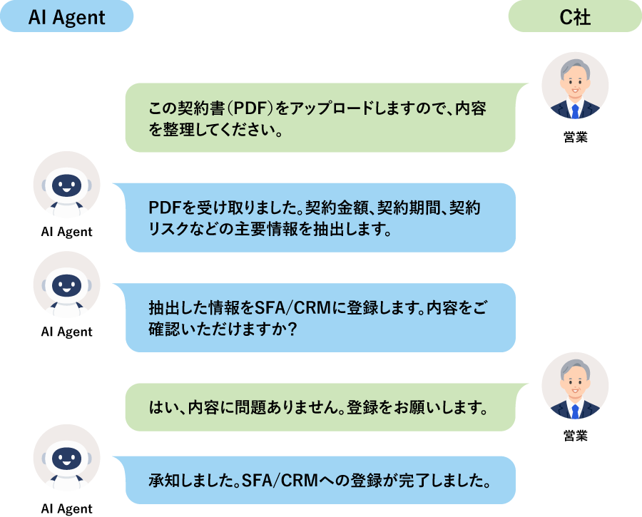 【C社】契約書読込Agent
