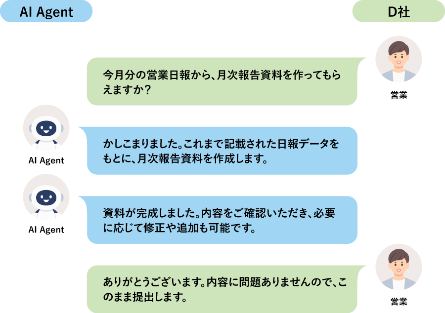 【D社】日報サマリAgent