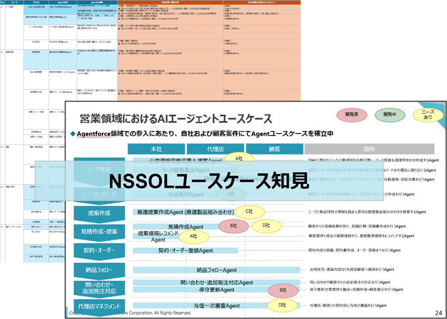 ①テーマ創出