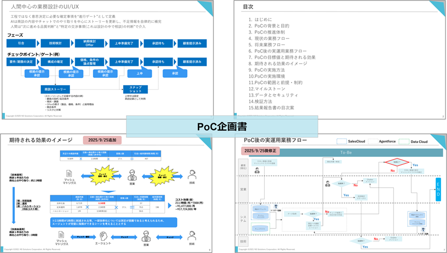 ③PoC企画