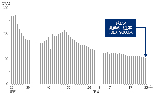 ワークスタイル変革の必要性と企業のメリット