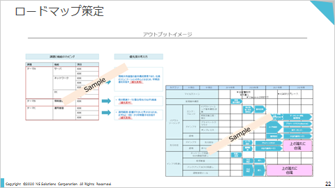 グランドデザイン検討のレポートサンプル