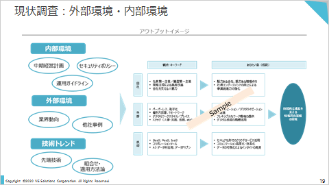 グランドデザイン検討のレポートサンプル