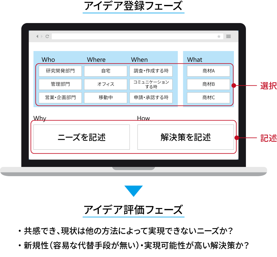 デジタルワークプレース実現までの流れ