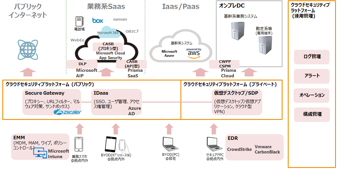 課題に対する施策を整理し、ロードマップを提示