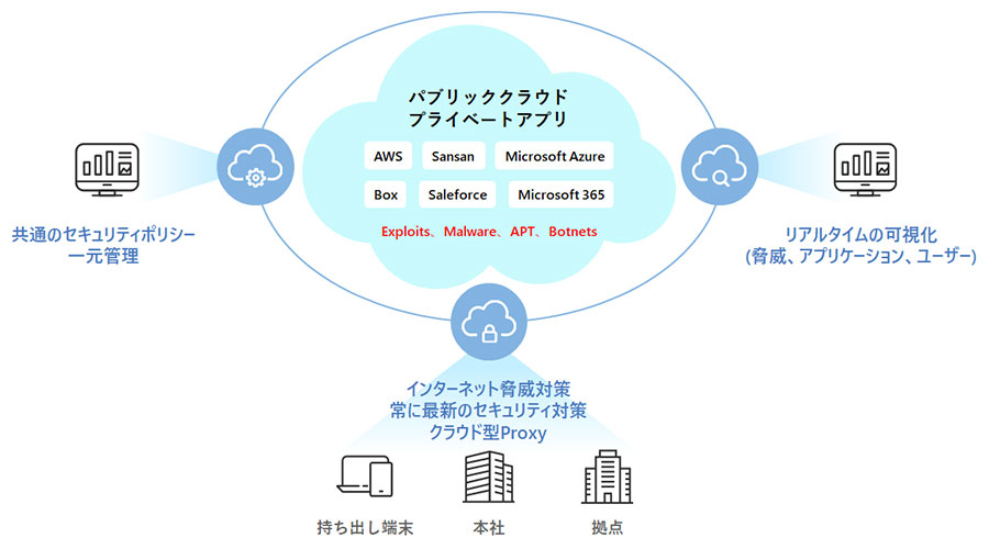 仮想デスクトップ（DaaS/VDI）へのランサムウェア・マルウェアの侵入を防御