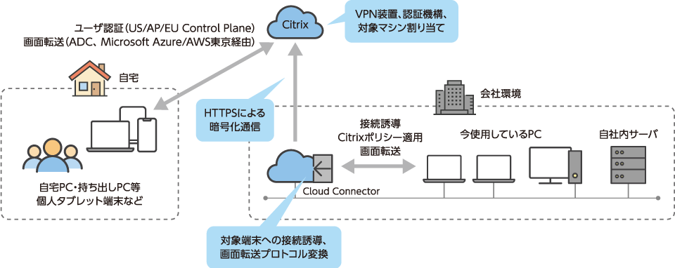 構成イメージ