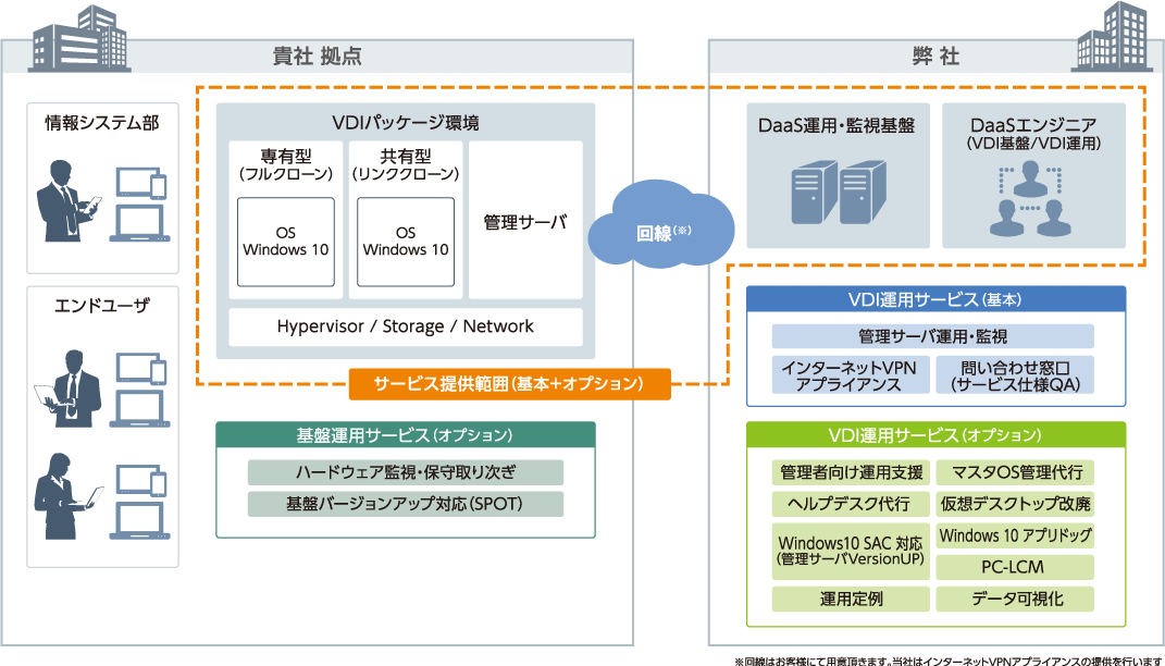 構成イメージ