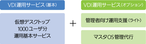 ①基本構成とした場合の利用ケース