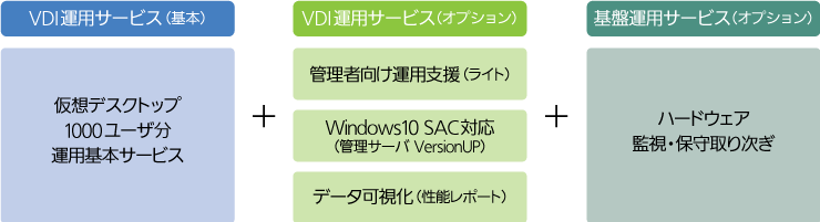 ②VDI運用オプションをつけた場合の利用ケース