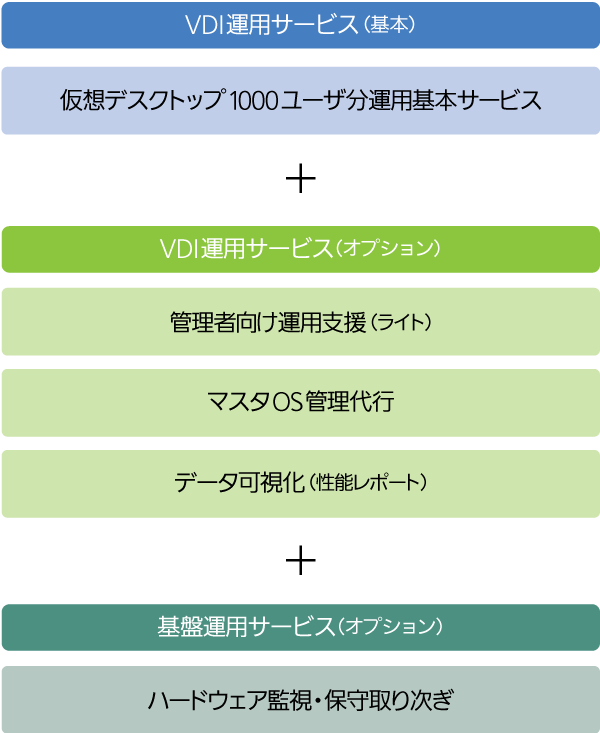 ②VDI運用オプションをつけた場合の利用ケース