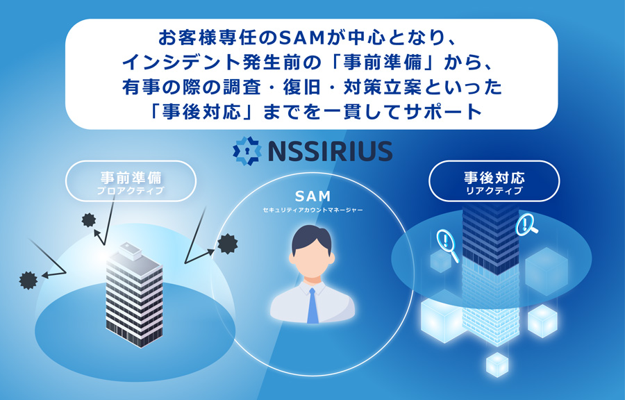お客様専任のSAMが中心となり、インシデント発生前の「事前調査」から、有事の際の調査・復旧・対策立案といった「事後対応」までを一貫してサポート