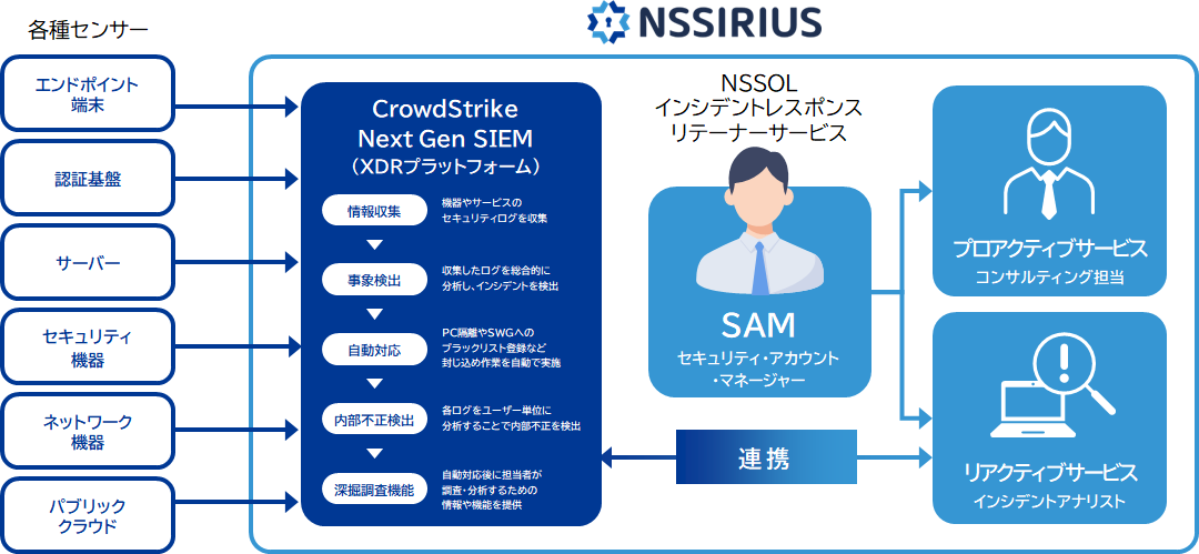 サービスの提供イメージ