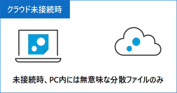 クラウド未接続時