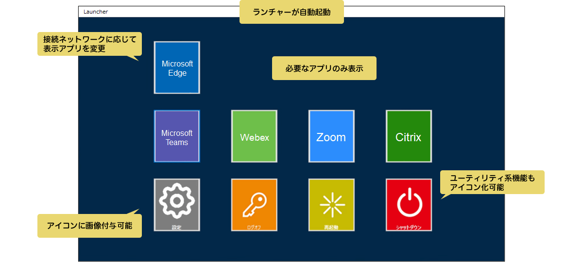 独自ランチャーの画面イメージ