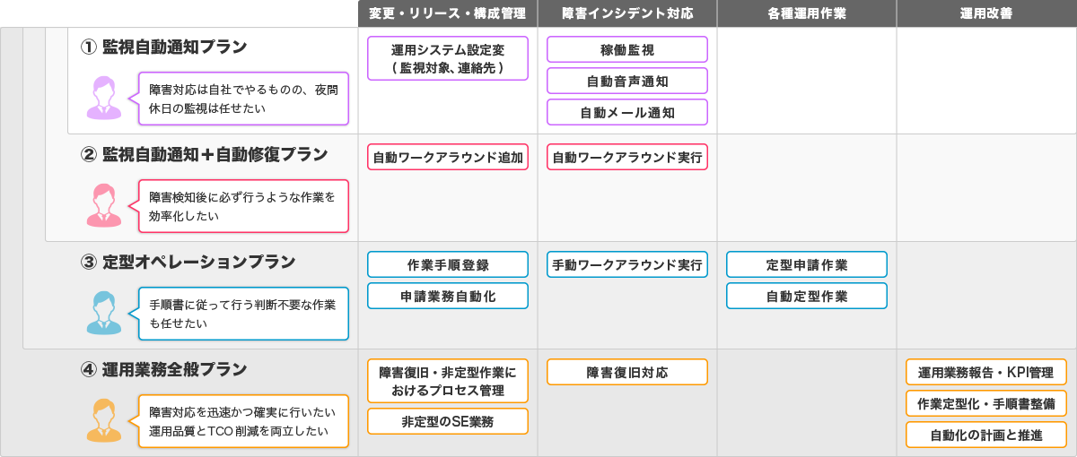 利用モデルケース(PC)