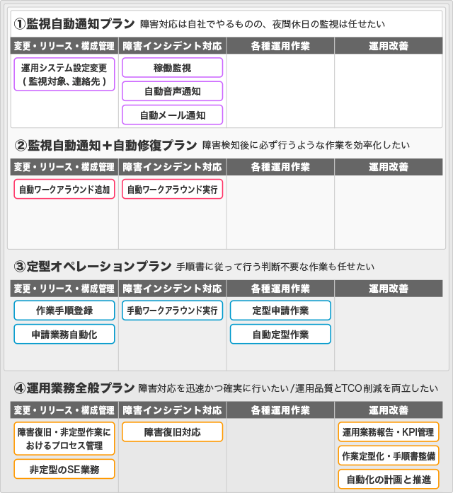 利用モデルケース(SP)