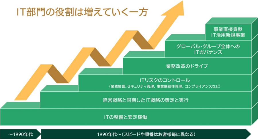 「経営からの期待と現場力の両立」に限界を感じていませんか？