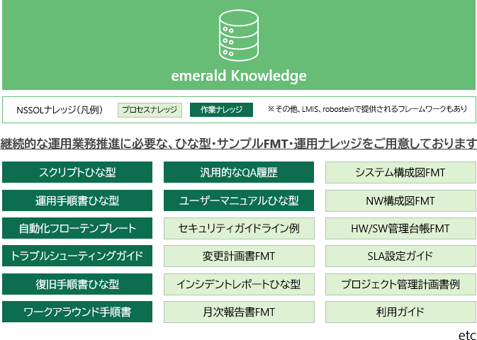 お客様のシステムに合わせたIT運用環境を実現