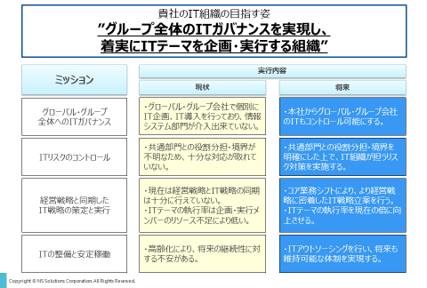 IT組織の目指す姿と役割